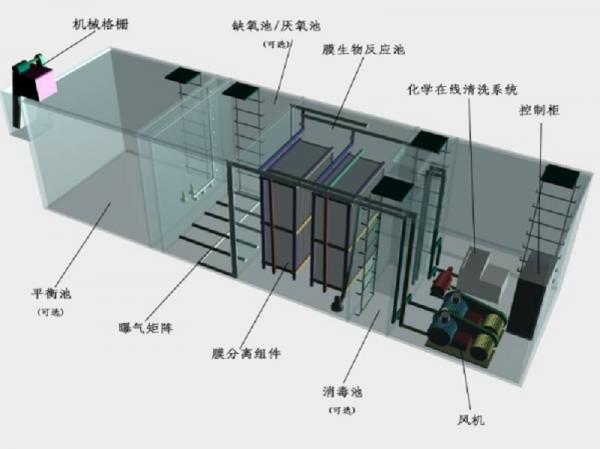 东丽区一体化污水处理设备工作原理的流程图