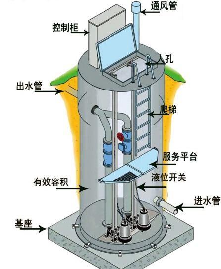 东丽区一体化污水提升泵内部结构图